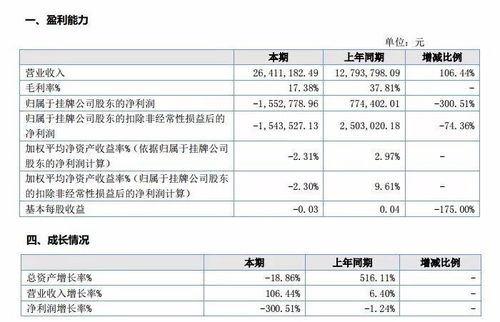 游戲公眾公司2017年價(jià)值榜系列之軟件開發(fā)企業(yè)分析——唯思軟件、神州科技、本捷網(wǎng)絡(luò)、光陽游樂、智玩網(wǎng)絡(luò)