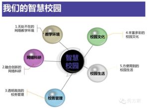 構建未來教育新生態 互聯網+智慧校園整體解決方案的軟件開發實踐